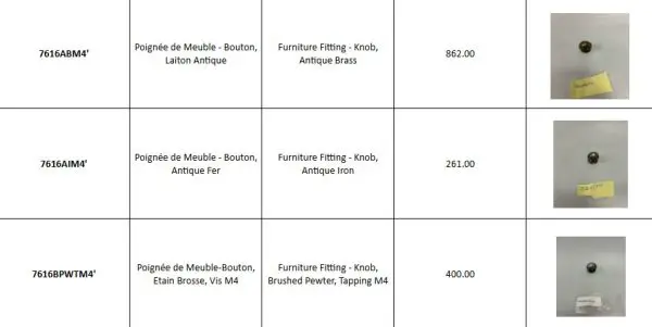 Cabinet Handles | New Overstock Manifested Truckload and Pallets