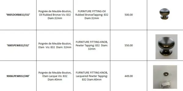 Cabinet Handles | New Overstock Manifested Truckload and Pallets