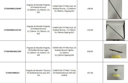 Manijas para Gabinetes | Cargas Manifestadas