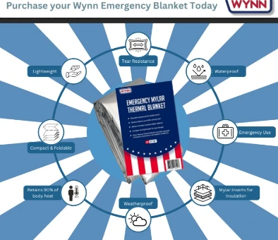 Mylar Emergency Blankets | New Overstock Manifested Pallets